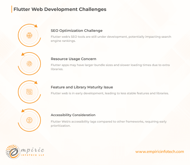 Challenges in Implementing Flutter for Web Development